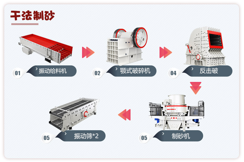 日產(chǎn)3000噸青石破碎、制砂生產(chǎn)線流程圖