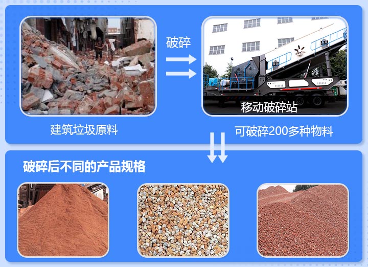 工地雜碎、磚渣破碎前后