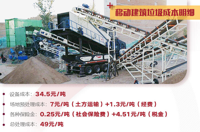 建筑垃圾處理詳細(xì)成本分析，小投入，大收益，投資前景一篇光明