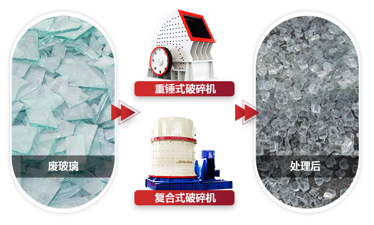 不同設(shè)備破碎玻璃，設(shè)備性能不同，價(jià)值不同