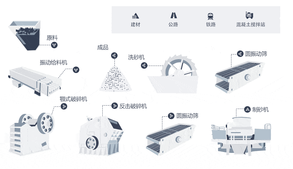 大型山石制砂機(jī)生產(chǎn)線(xiàn)配置設(shè)備流程