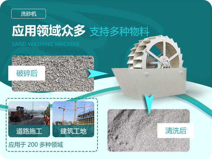 應(yīng)用領(lǐng)域眾多，支持多種物料處理