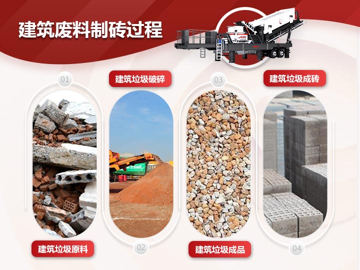 建筑廢料制磚破碎、制砂、篩分一體式生產(chǎn)模式，效能高高產(chǎn)