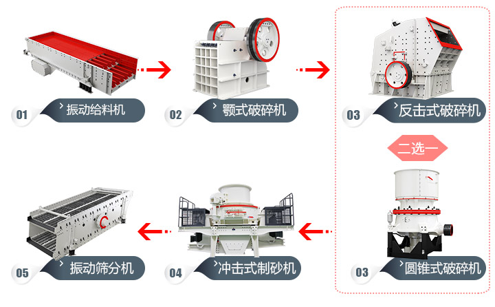 石頭加工成建筑用沙流程，多種方案，各有所長 
