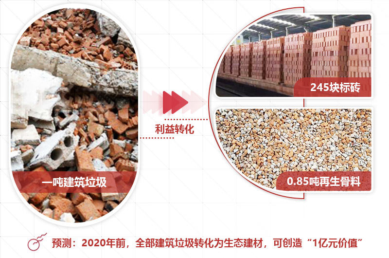 建筑垃圾投資前景好，選對(duì)設(shè)備才是“發(fā)財(cái)之道” 