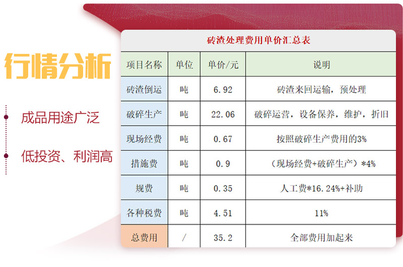 用輪胎式磚渣破碎機(jī)，投資前景一片光明 