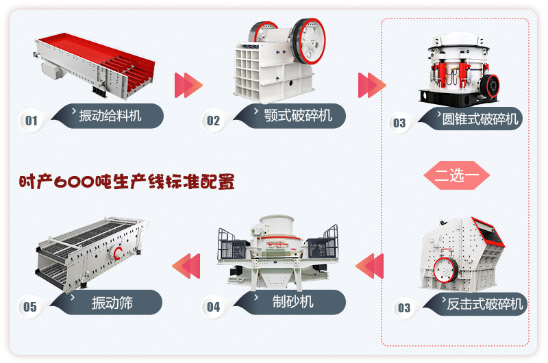 河卵石制砂生產(chǎn)線流程，更多配置等你來選 