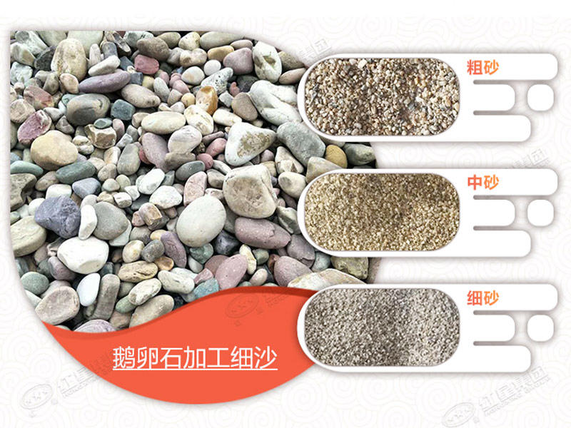 用移動式制砂機處理鵝卵石，可生產多種不同規(guī)格物料