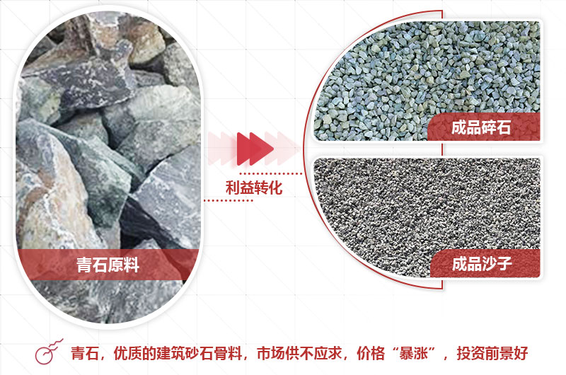 青石制砂前后利潤大，前景好