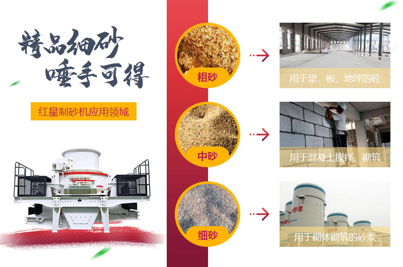 粗砂，中砂和細砂成品展示