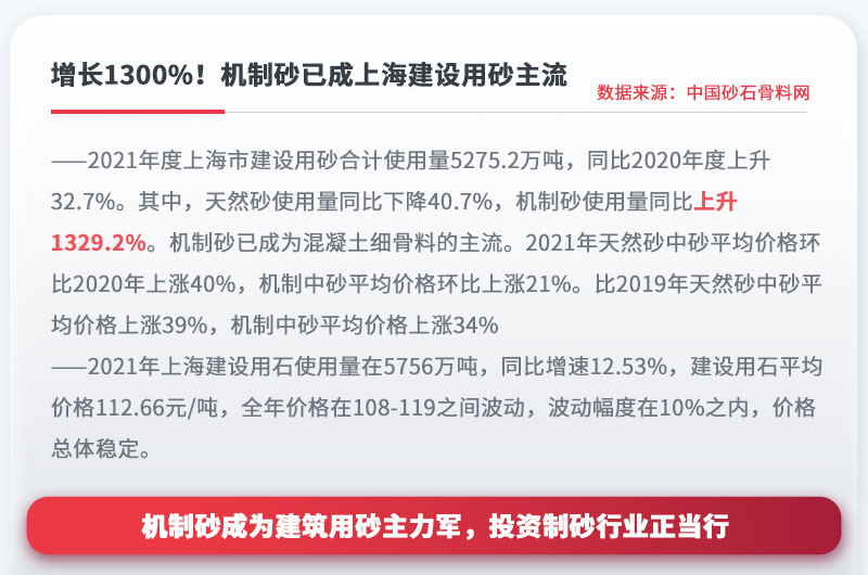 機(jī)制砂成為建設(shè)用砂主流，投資制砂行業(yè)正當(dāng)行 